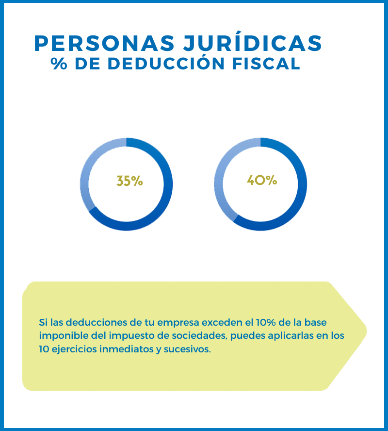 Donacin en la empresa solidaria