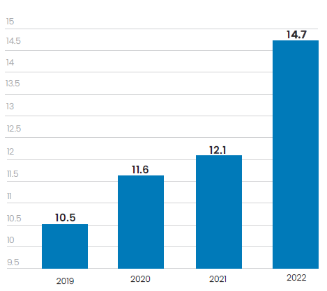 Evolucion ingresos gastos