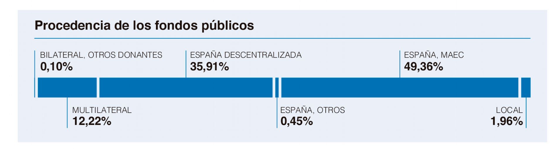 Ingresos Pblicos