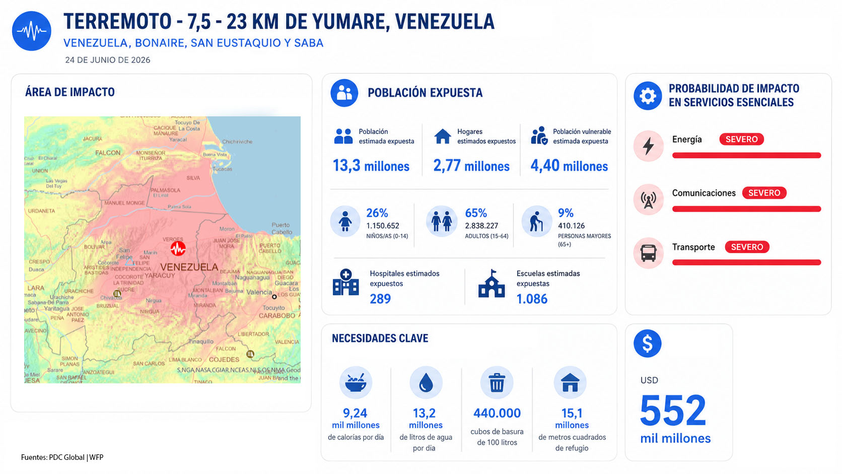 Terremoto en Venezuela